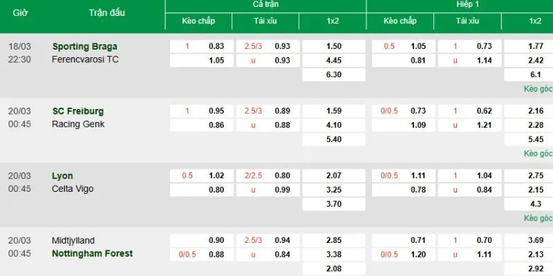 Phân tích phong độ và đội hình giúp soi tỷ lệ kèo Cúp C2 chính xác hơn