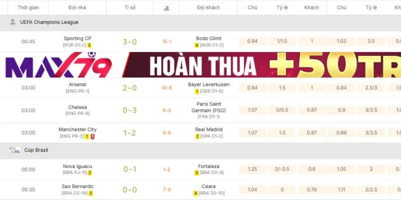 Thống kê dữ liệu phong độ và tỷ lệ thắng kèo của các đội bóng Ngoại hạng Anh