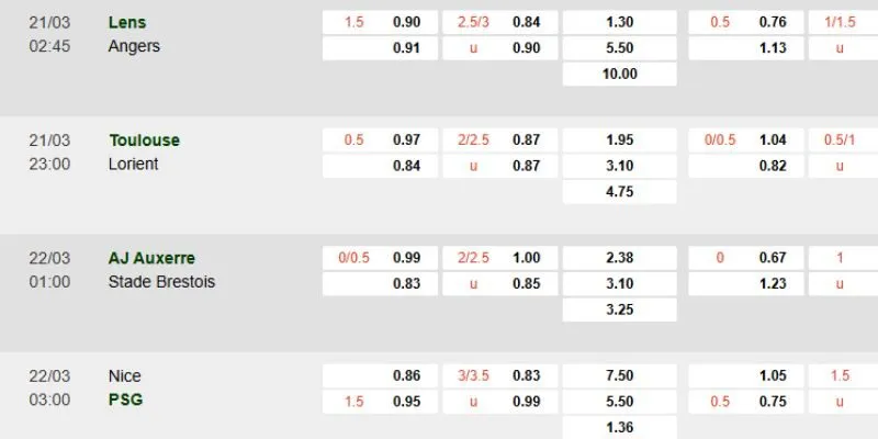 Cập nhật biến động kèo trước giờ bóng lăn tại Kèo Nhà Cái