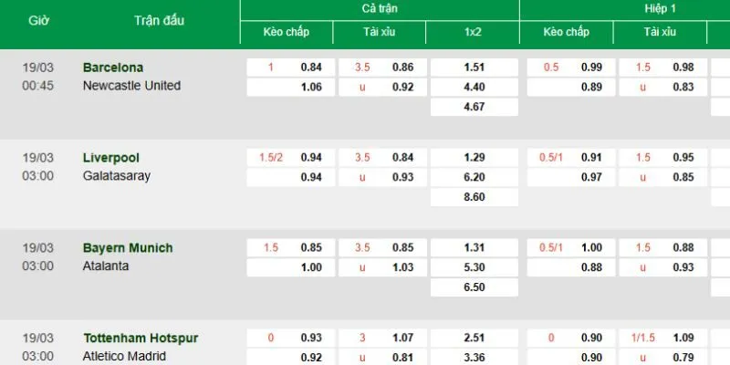 Kèo Nhà Cái thống kê tỷ lệ kèo chuẩn xác, cập nhật nhanh