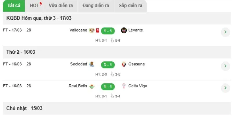 Thống kê phong độ và tỷ lệ thắng kèo của các đội bóng La Liga 