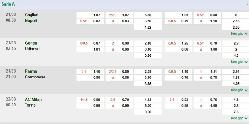 Thống kê phong độ và tỷ lệ thắng kèo của các đội bóng Serie A